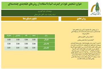 زهرا گودرزی